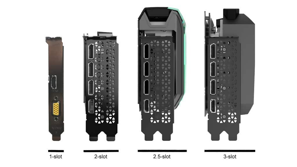 Understanding GPU Slots